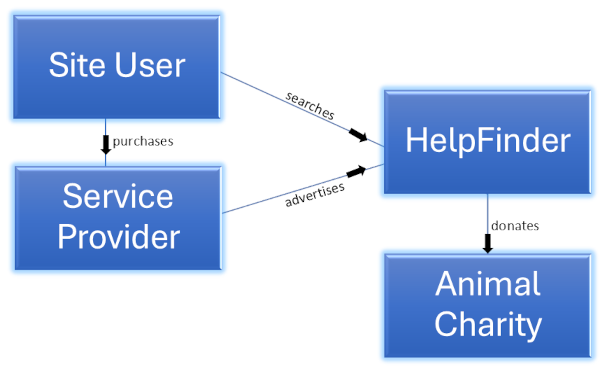 flow chart